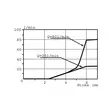 Walvoil Etukuormaajan venttiilipaketti - Hydrauliikka - SDM10221500 - 8