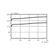 Walvoil Etukuormaajan venttiilipaketti - Hydrauliikka - SDM10221500 - 7