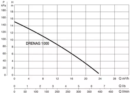 Uppopumppu Drenag 1000 MA - Uppopumput, puutarhapumput - 8019203277456 - 2
